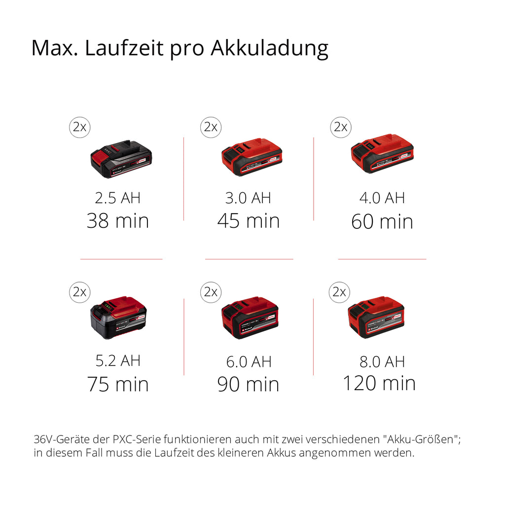Akku-Rasentrimmer GE-CT 36/30 Li E-Solo, Power X-Change