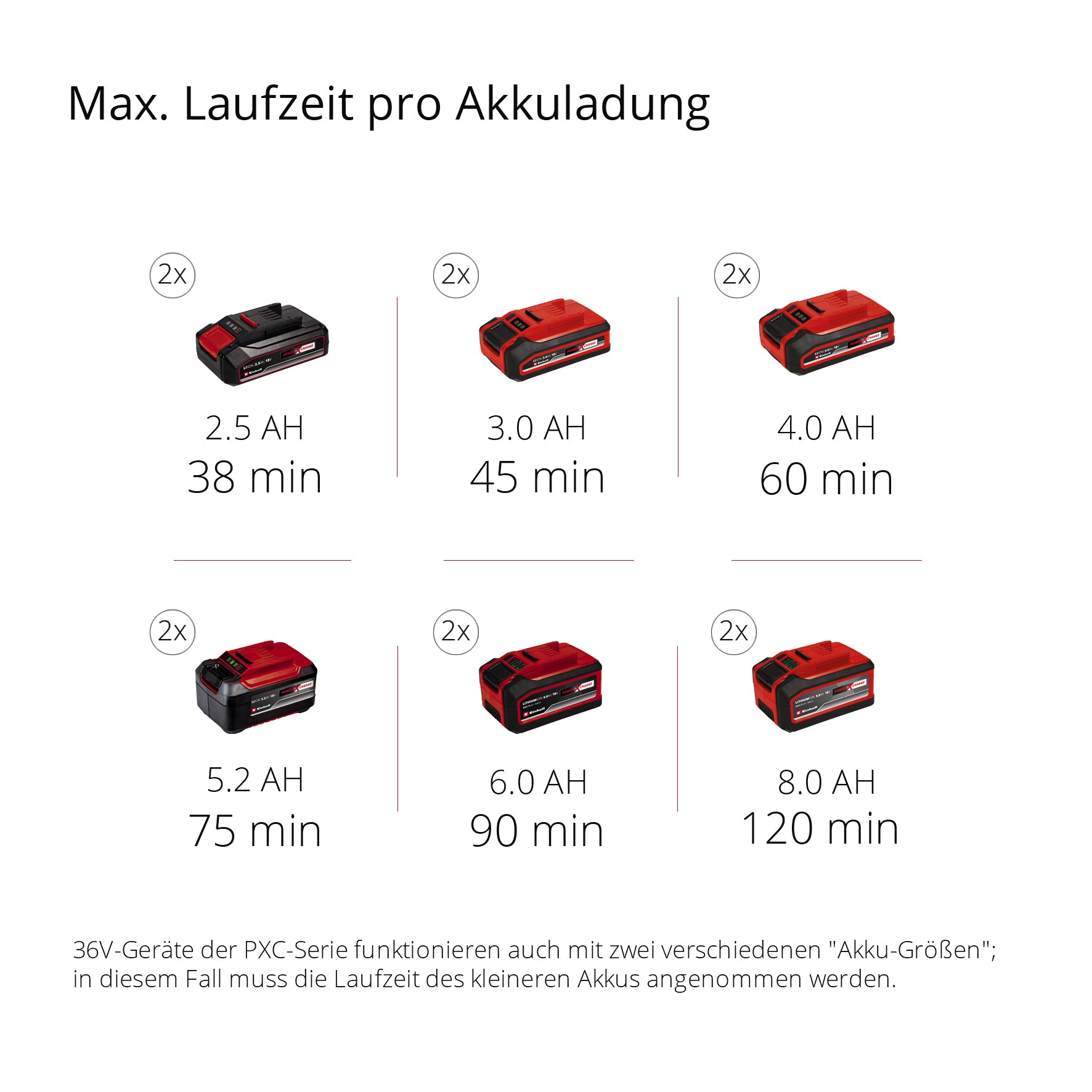 Akku-Rasentrimmer GE-CT 36/30 Li E-Solo, Power X-Change