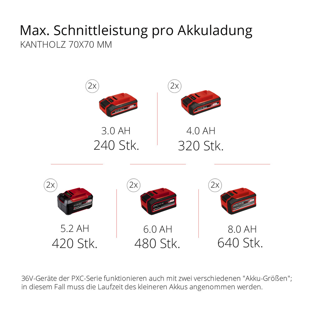 Akku-Kettensäge GP-LC 36/35 Li Solo