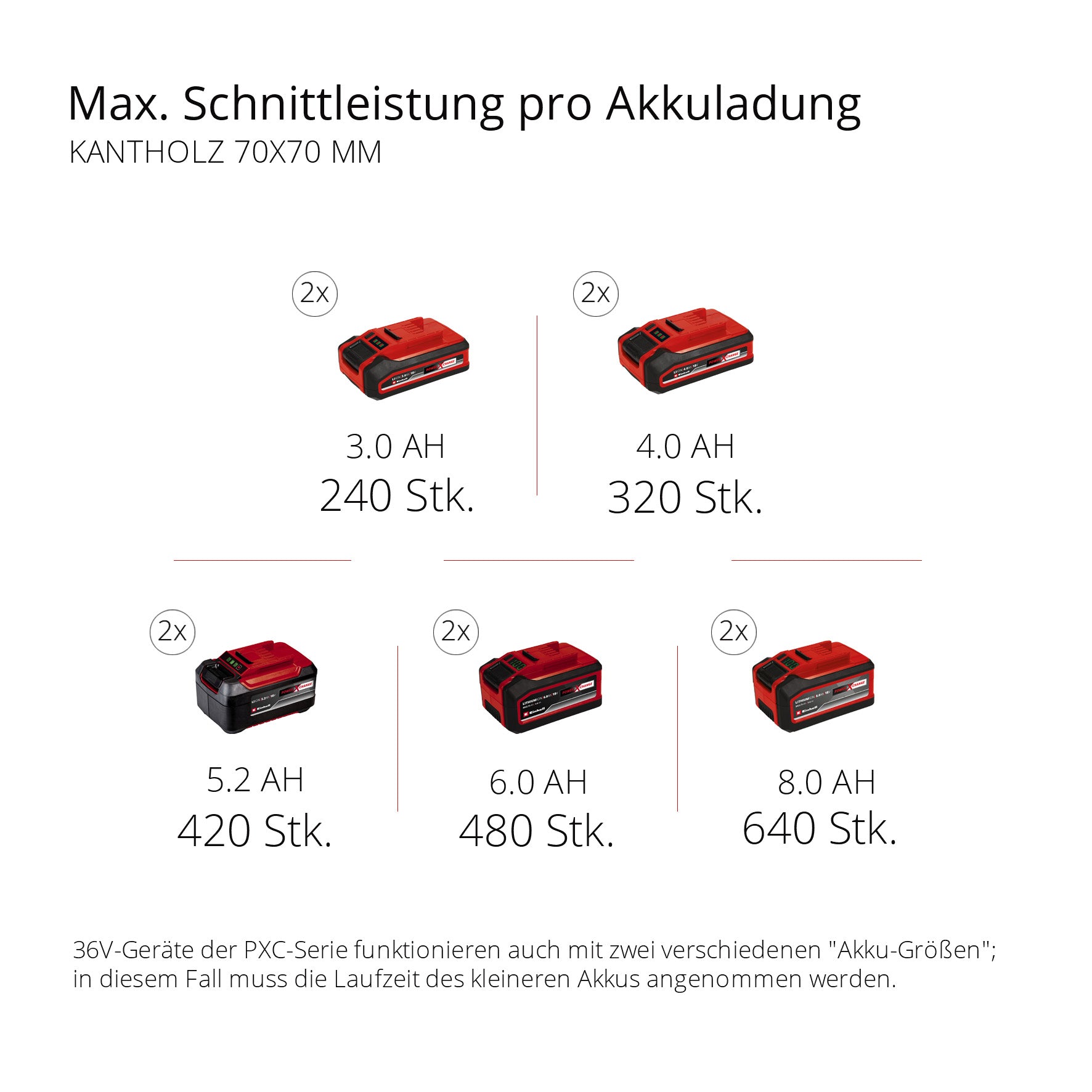 Akku-Kettensäge GP-LC 36/35 Li Solo