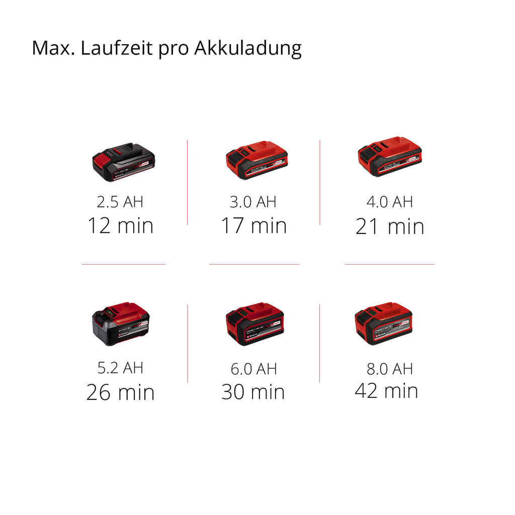 Akku-Nass- und Trockensauger TE-VC 18/10 Li Solo, Power X-Change