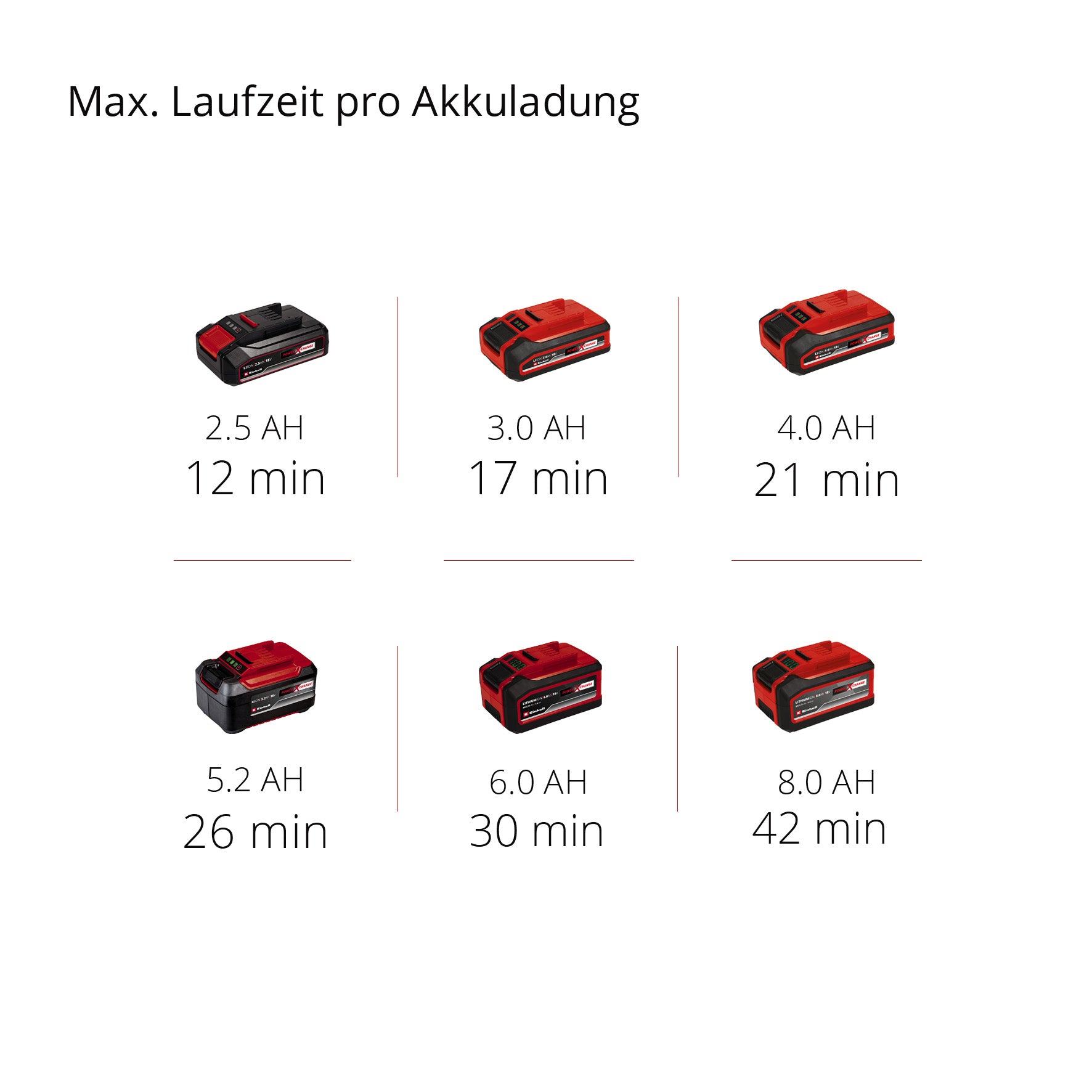 Akku-Nass- und Trockensauger TE-VC 18/10 Li Solo, Power X-Change