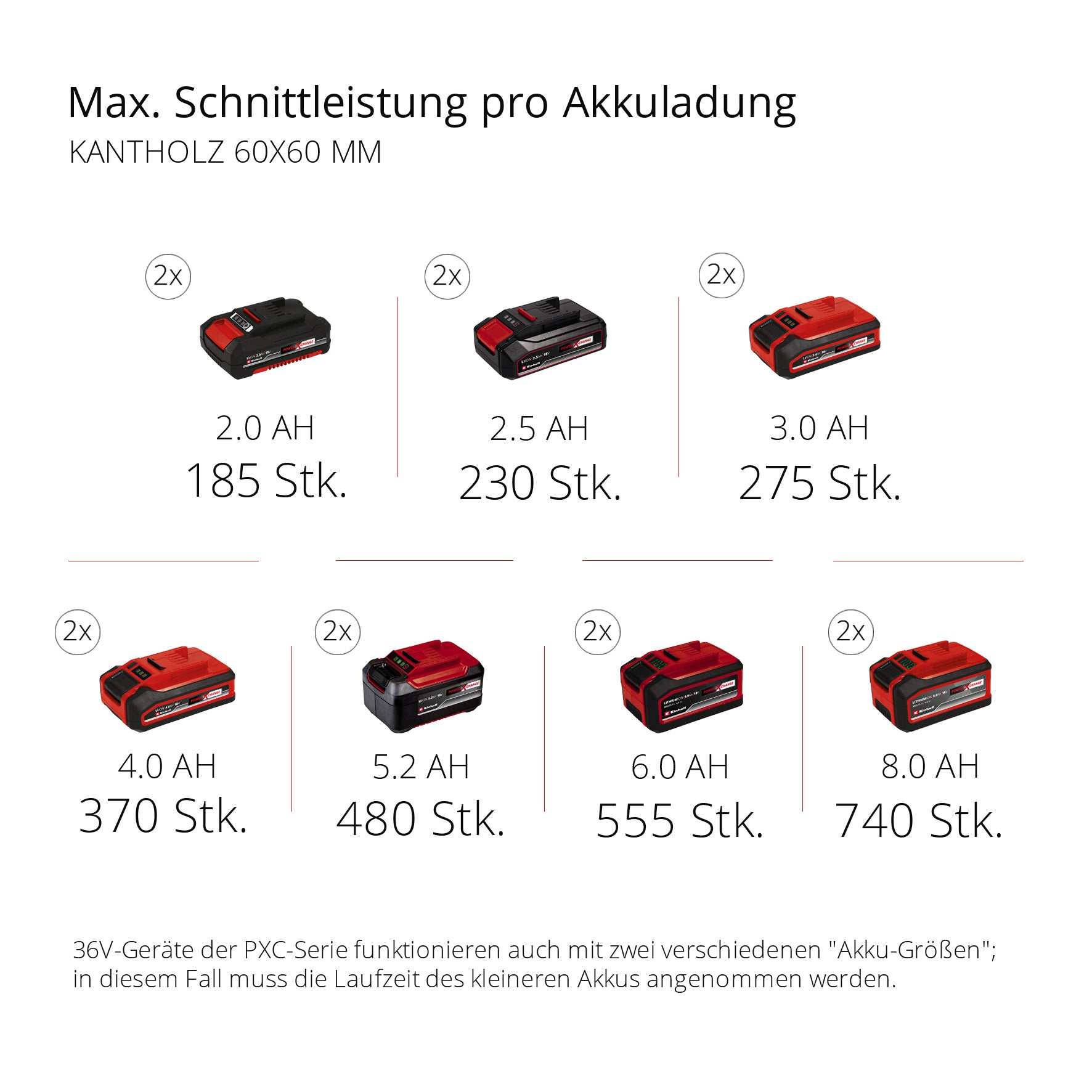 Akku-Zug-Kapp-Gehrungssäge TE-SM 36/210 Li - Solo, Power X-Change