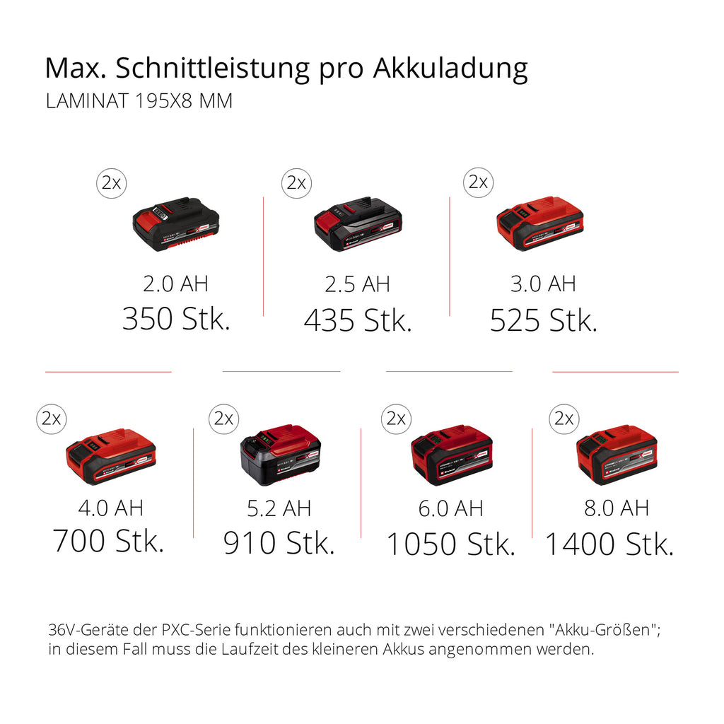 Akku-Zug-Kapp-Gehrungssäge TE-SM 36/210 Li - Solo, Power X-Change