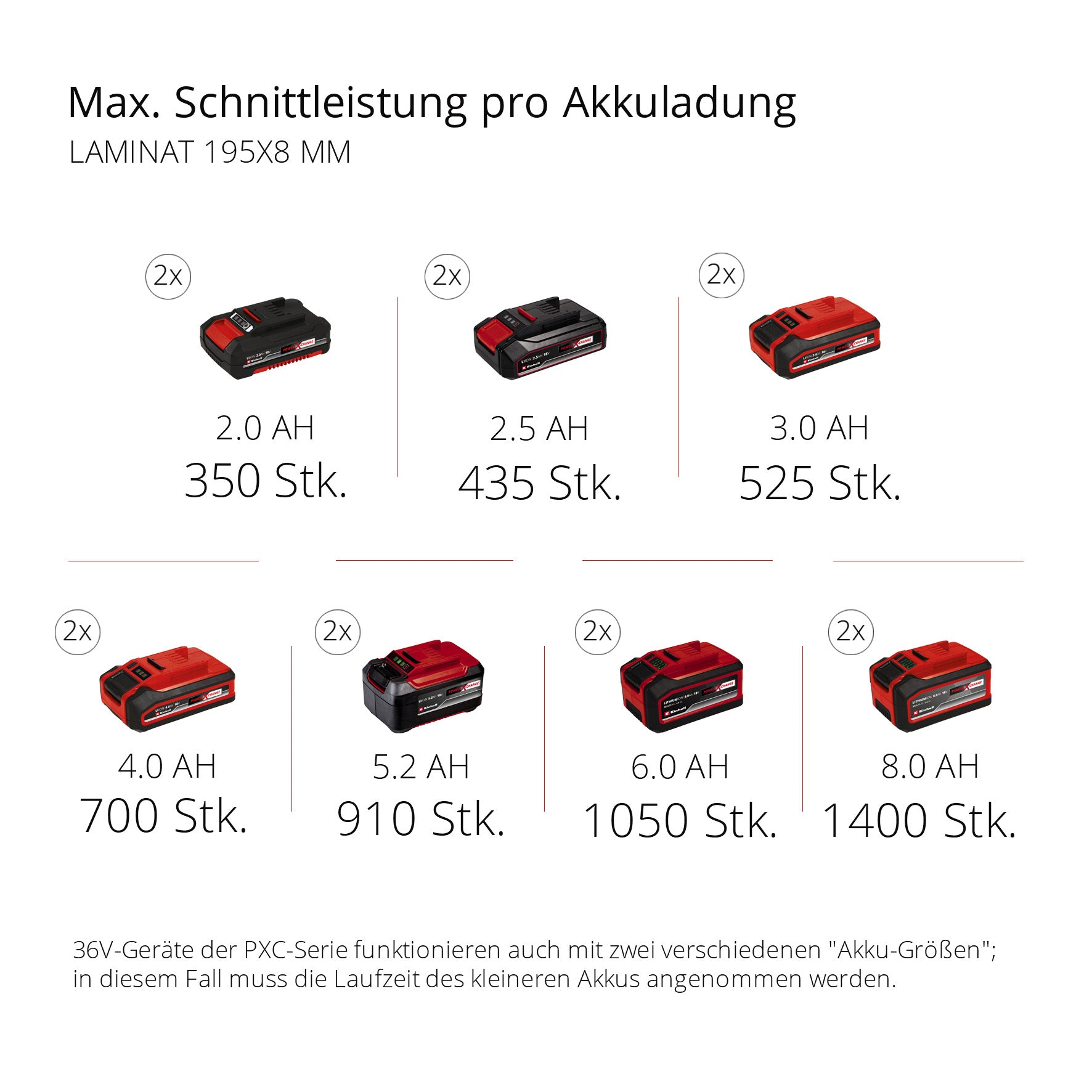Akku-Zug-Kapp-Gehrungssäge TE-SM 36/210 Li - Solo, Power X-Change