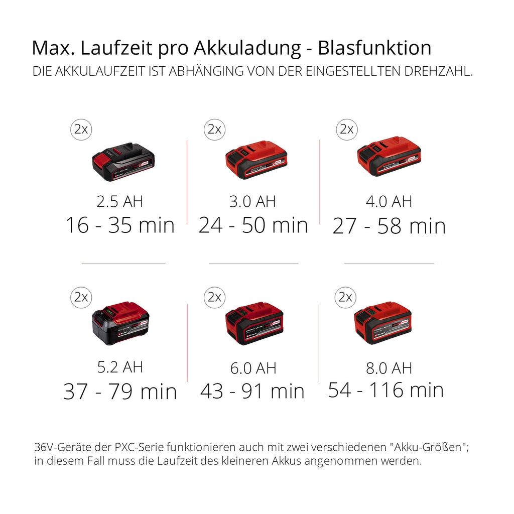 Akku-Laubsauger GE-CL 36/230 Li E Solo, Power X-Change