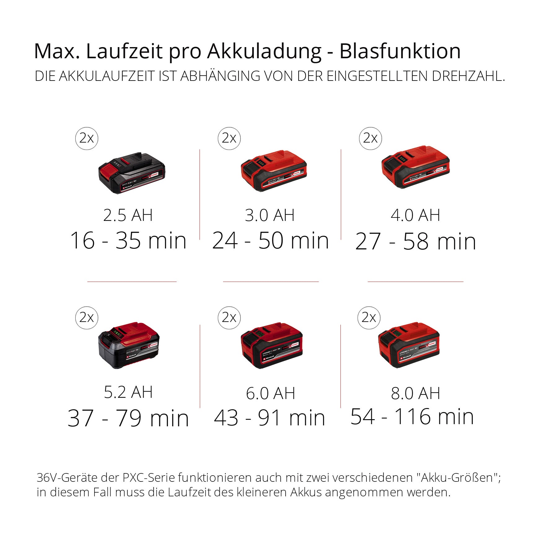 Akku-Laubsauger GE-CL 36/230 Li E Solo, Power X-Change