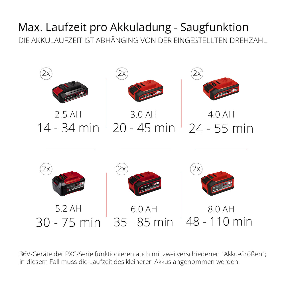 Akku-Laubsauger GE-CL 36/230 Li E Solo, Power X-Change