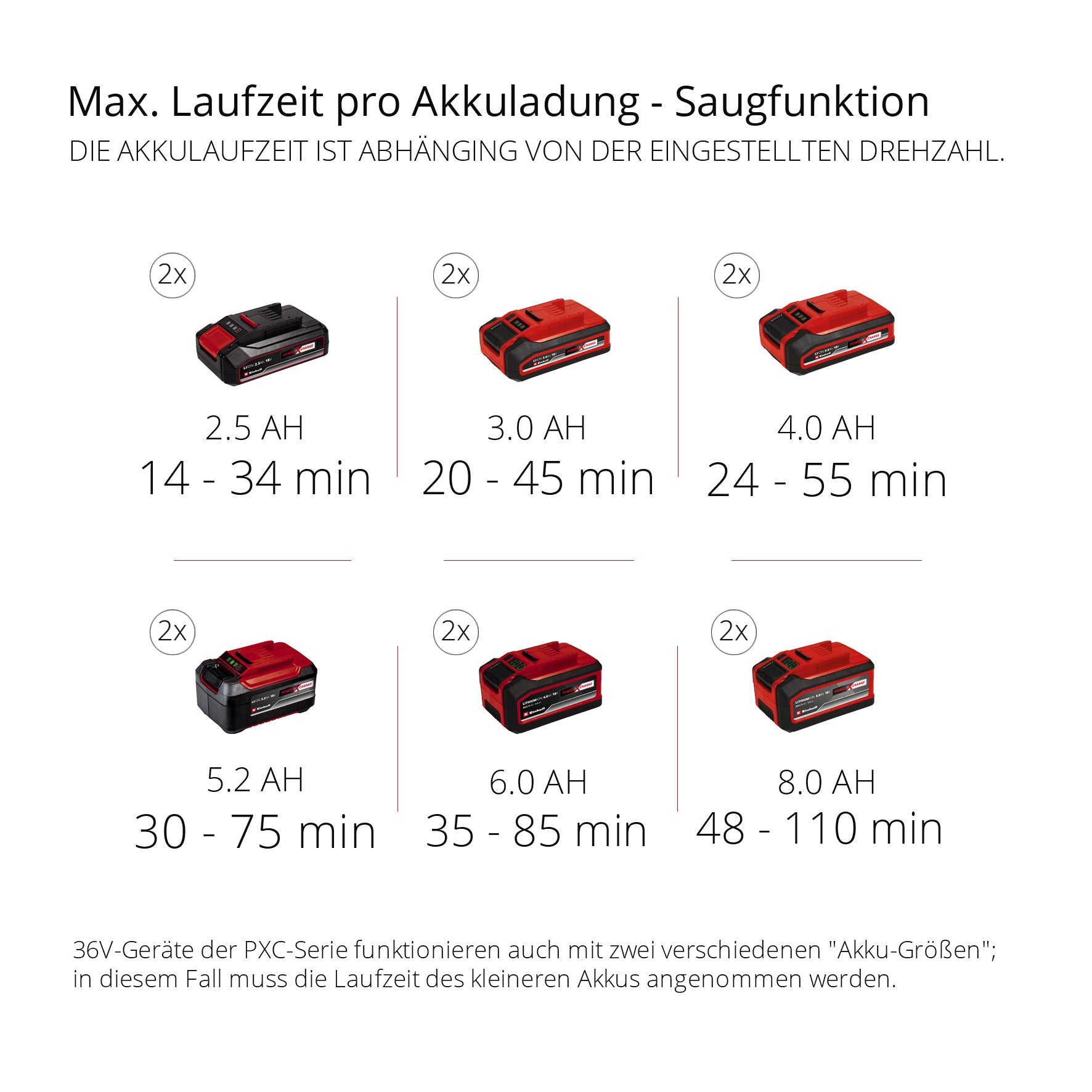 Akku-Laubsauger GE-CL 36/230 Li E Solo, Power X-Change