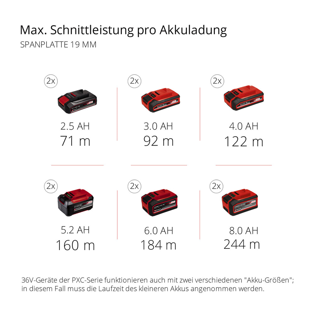 Akku-Tischkreissäge TE-TS 36/210 Solo, Power X-Change