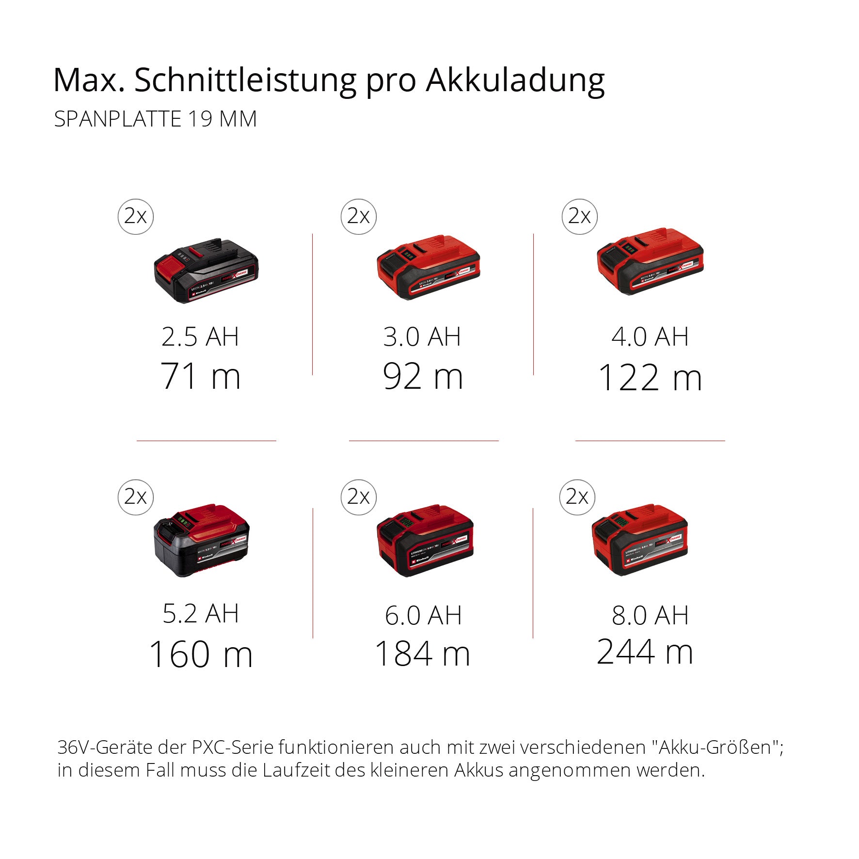 Akku-Tischkreissäge TE-TS 36/210 Solo, Power X-Change