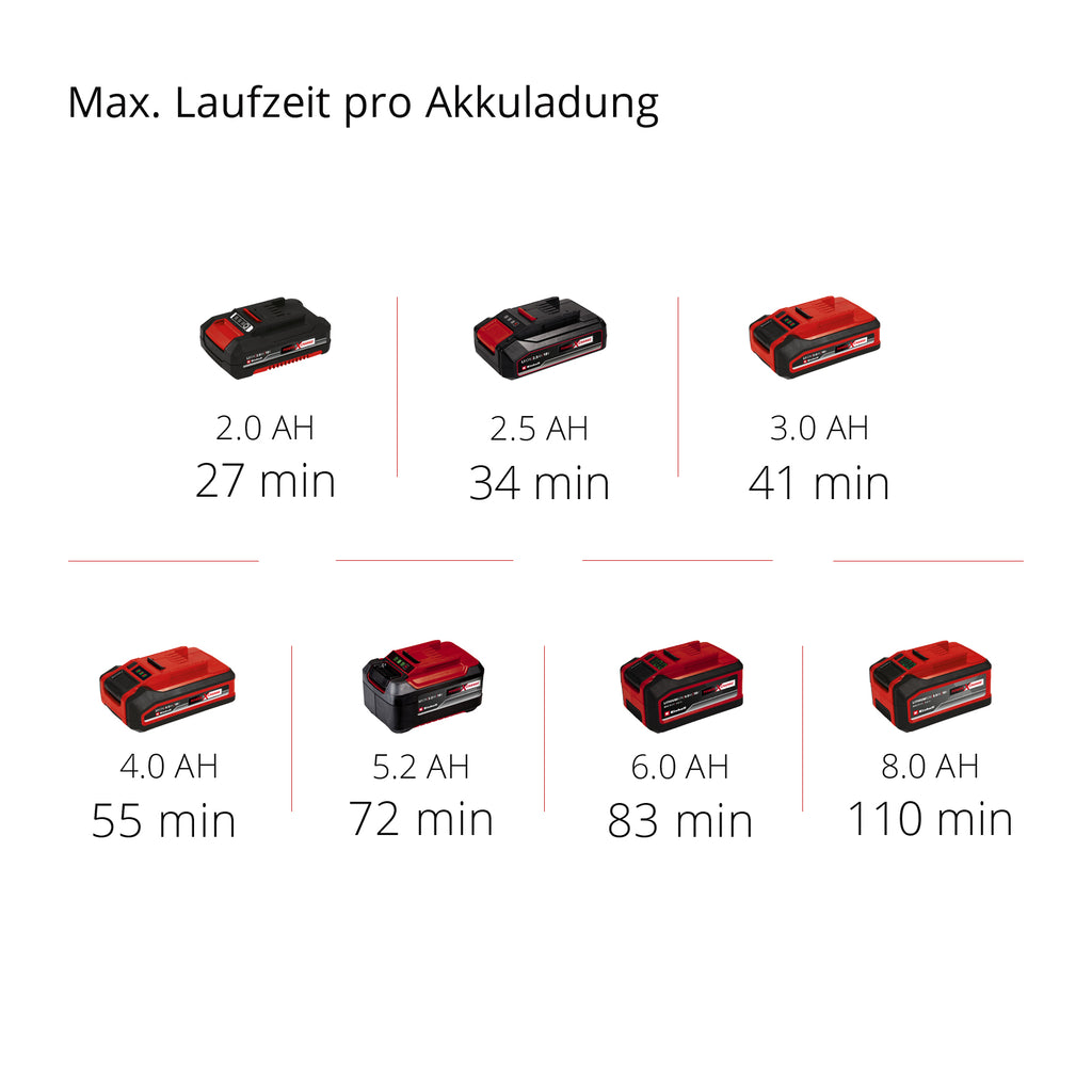 Akku-Kehrmaschine TE-SW 18/610 Solo, Power X-Change
