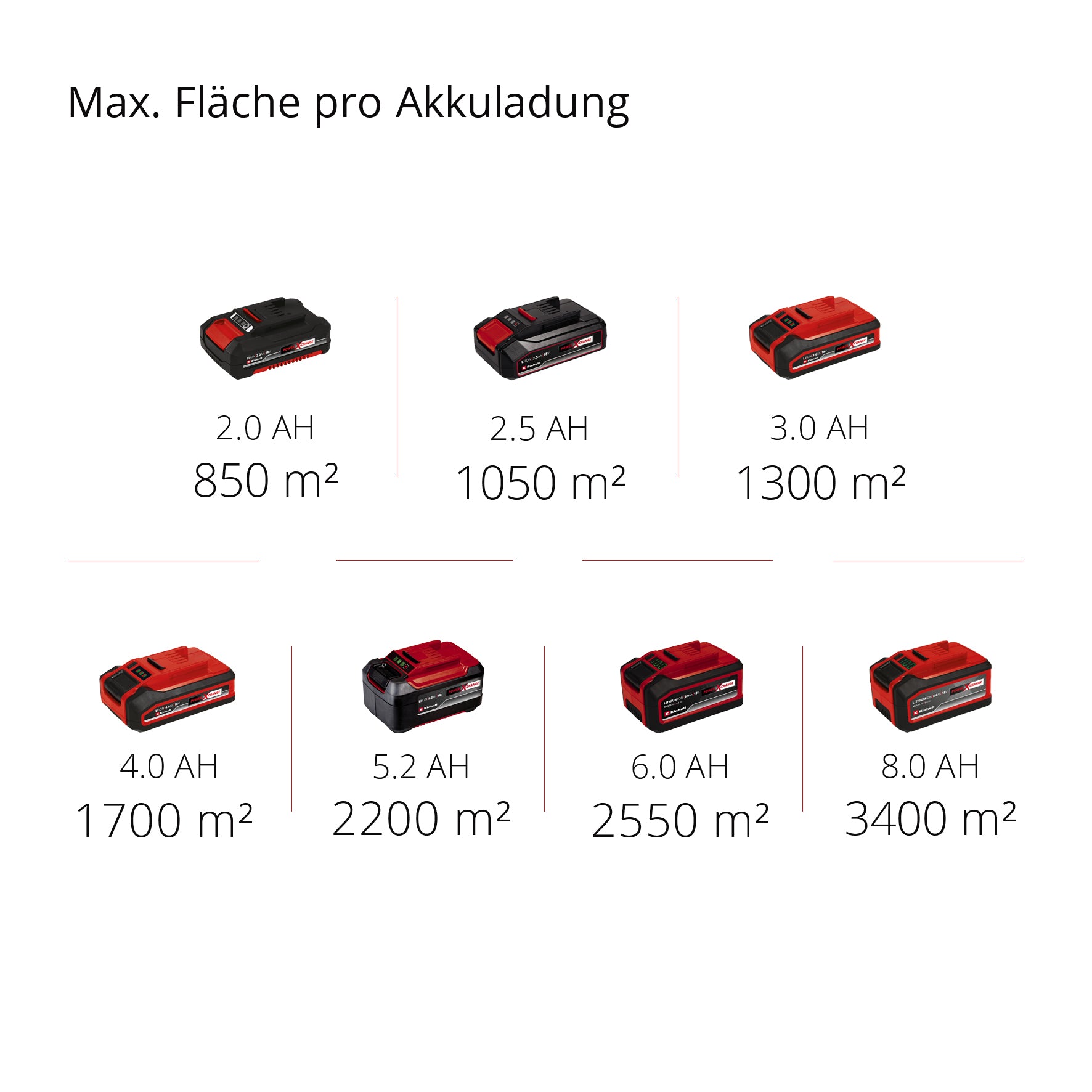 Akku-Kehrmaschine TE-SW 18/610 Solo, Power X-Change