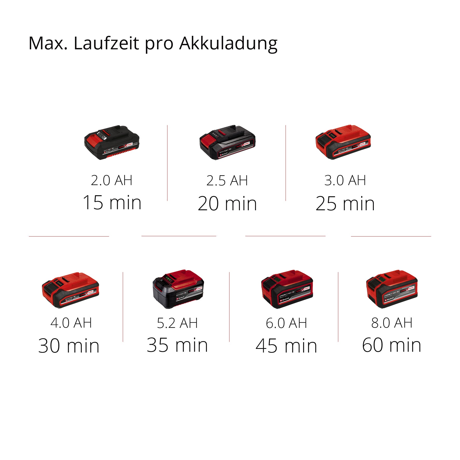 Akku-Regenfasspumpe GE-PP 18 Li - Solo, Power X-Change
