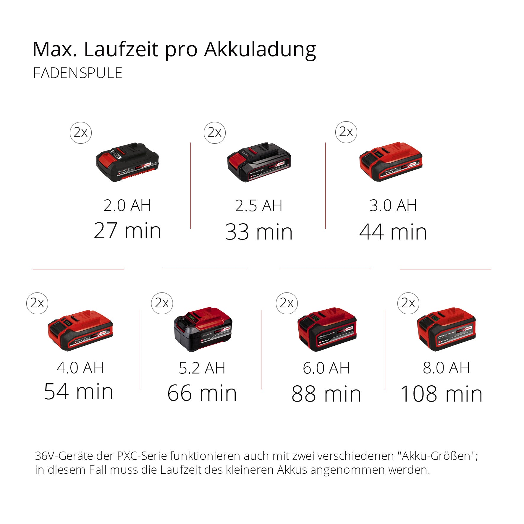 Akku-Multifunktions-Geräte-Set GE-LM 36/4in1 Li Solo, Power X-Change