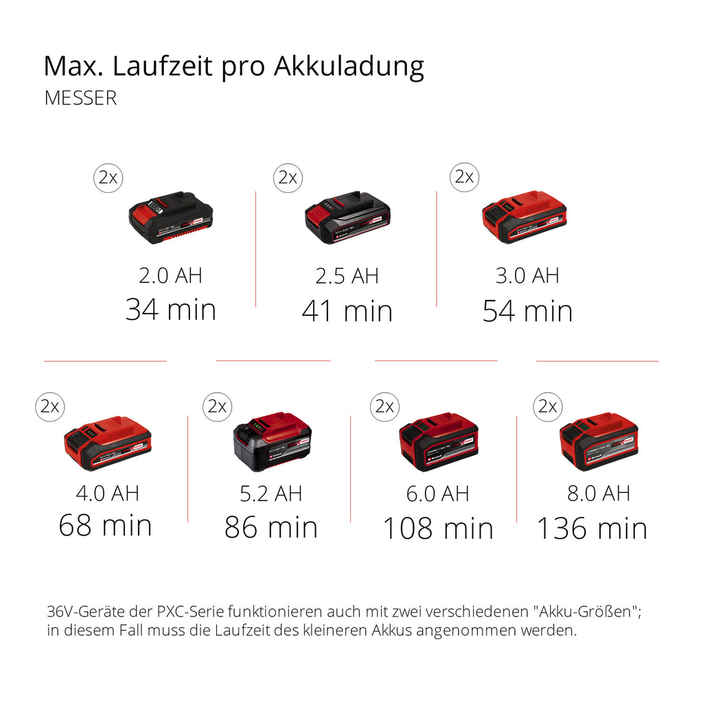 Akku-Multifunktions-Geräte-Set GE-LM 36/4in1 Li Solo, Power X-Change