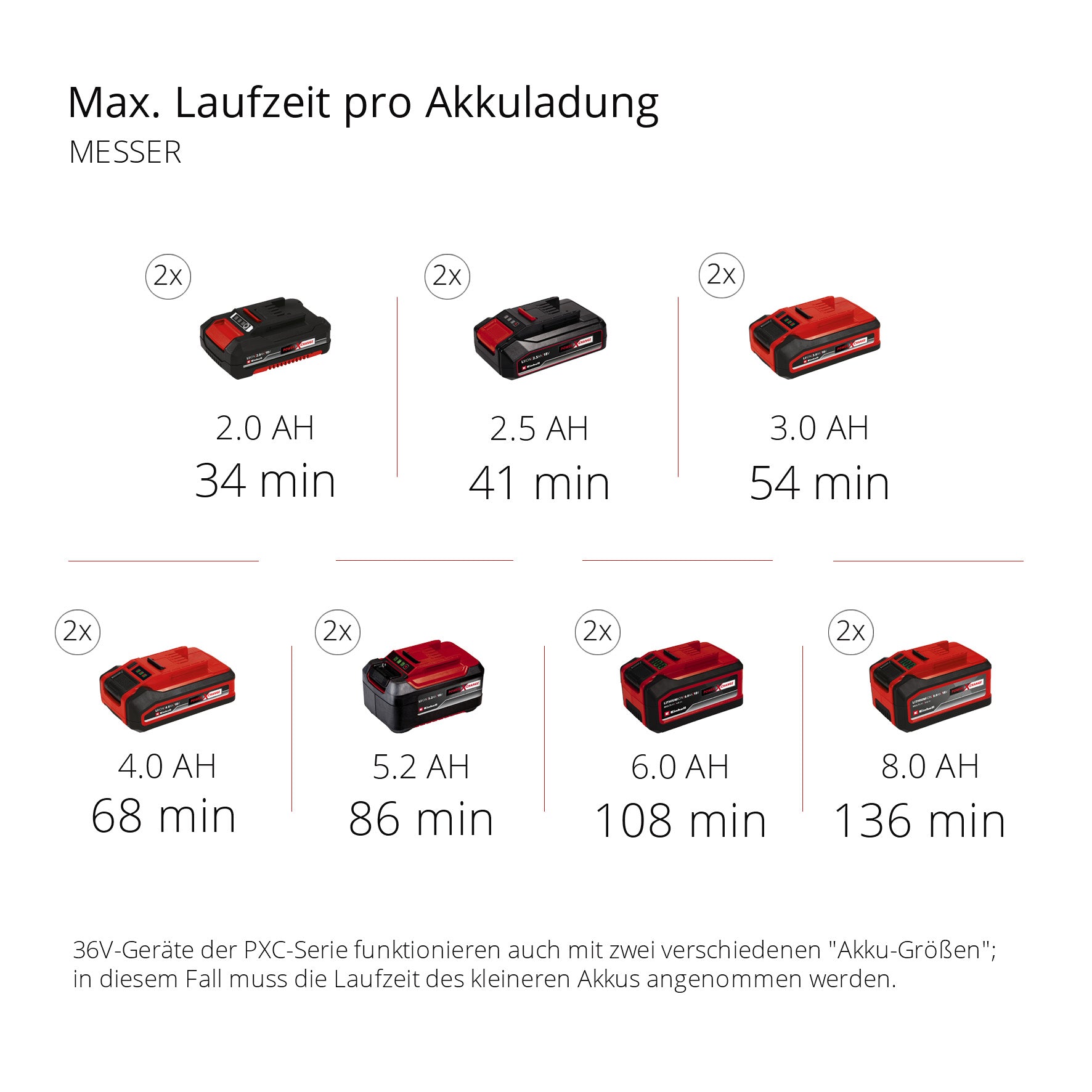 Akku-Multifunktions-Geräte-Set GE-LM 36/4in1 Li Solo, Power X-Change