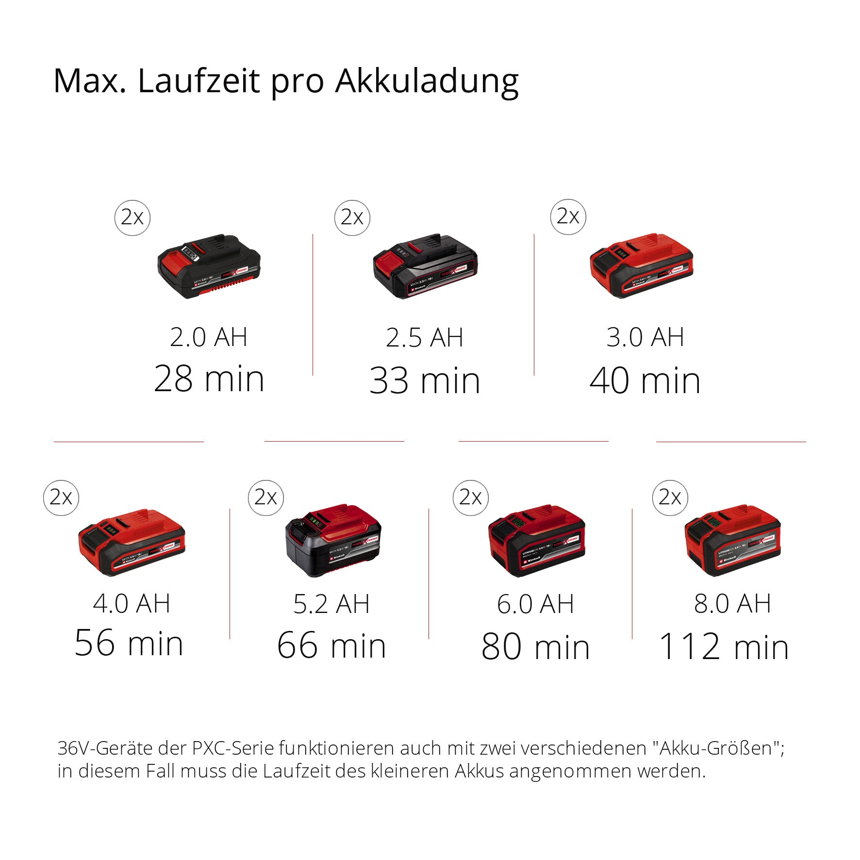 Akku-Multifunktions-Geräte-Set GE-LM 36/4in1 Li Solo, Power X-Change