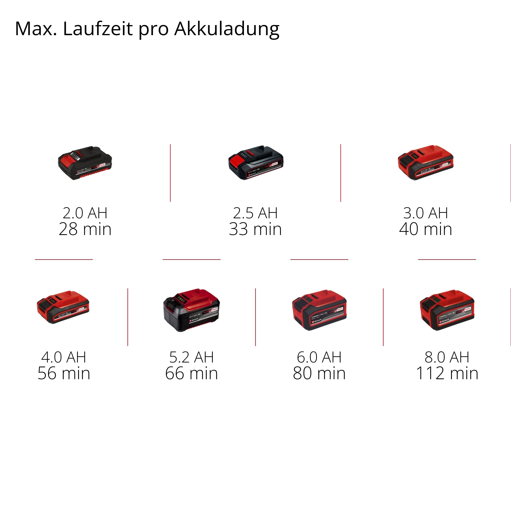 Akku-Teleskop-Heckenschere GC-HH 18/45 Li T - Solo, Power X-Change