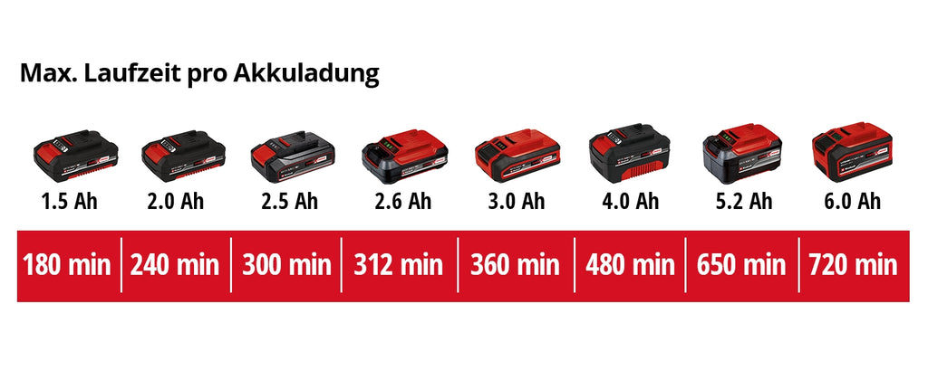 Akku-Grasschere GE-CG 18/1 Li Solo, Power X-Change
