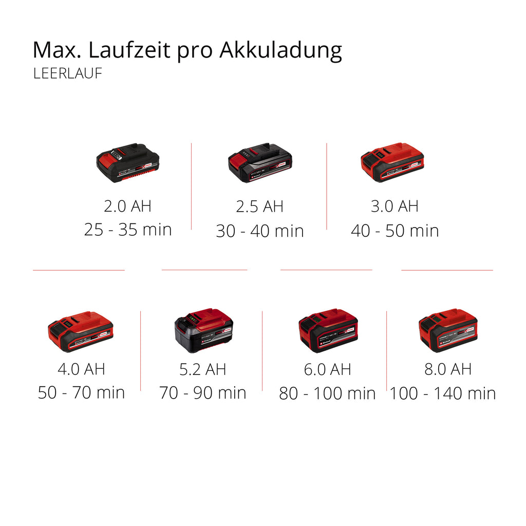 Akku-Bodenhacke GE-CR 18/20 Li E - Solo