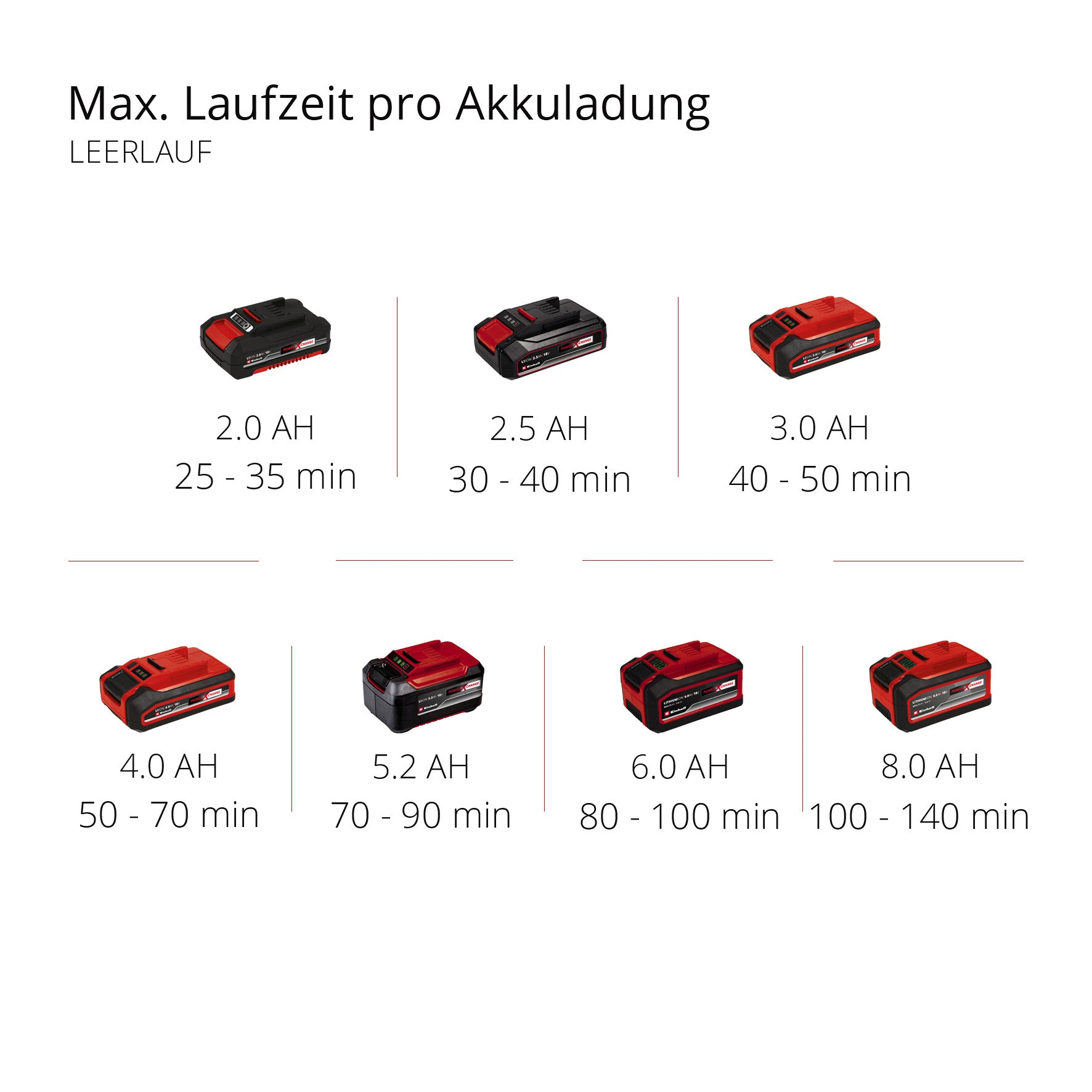 Akku-Bodenhacke GE-CR 18/20 Li E - Solo
