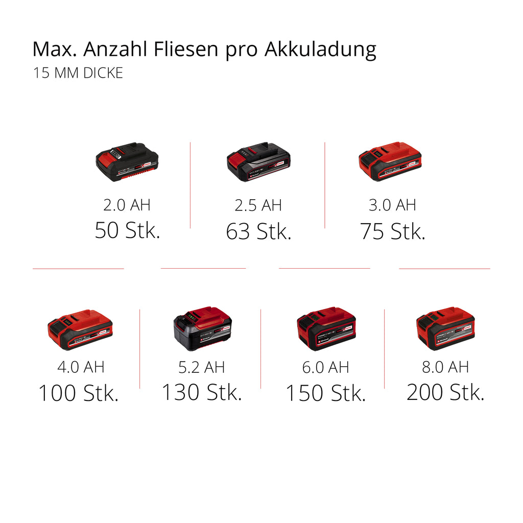 Akku-Fliesenschneidmaschine TE-TC 18/115 Li-Solo