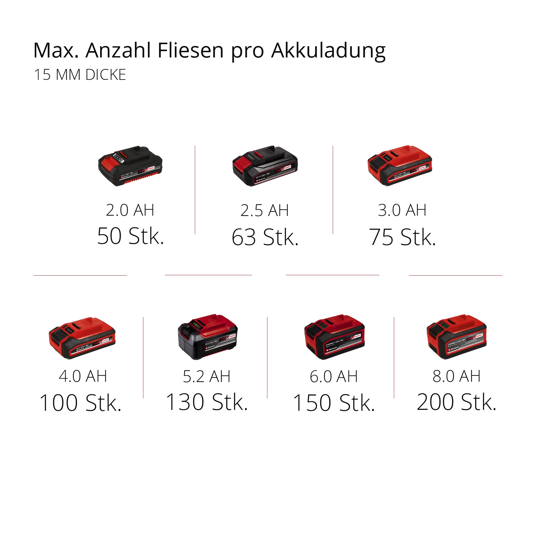 Akku-Fliesenschneidmaschine TE-TC 18/115 Li-Solo
