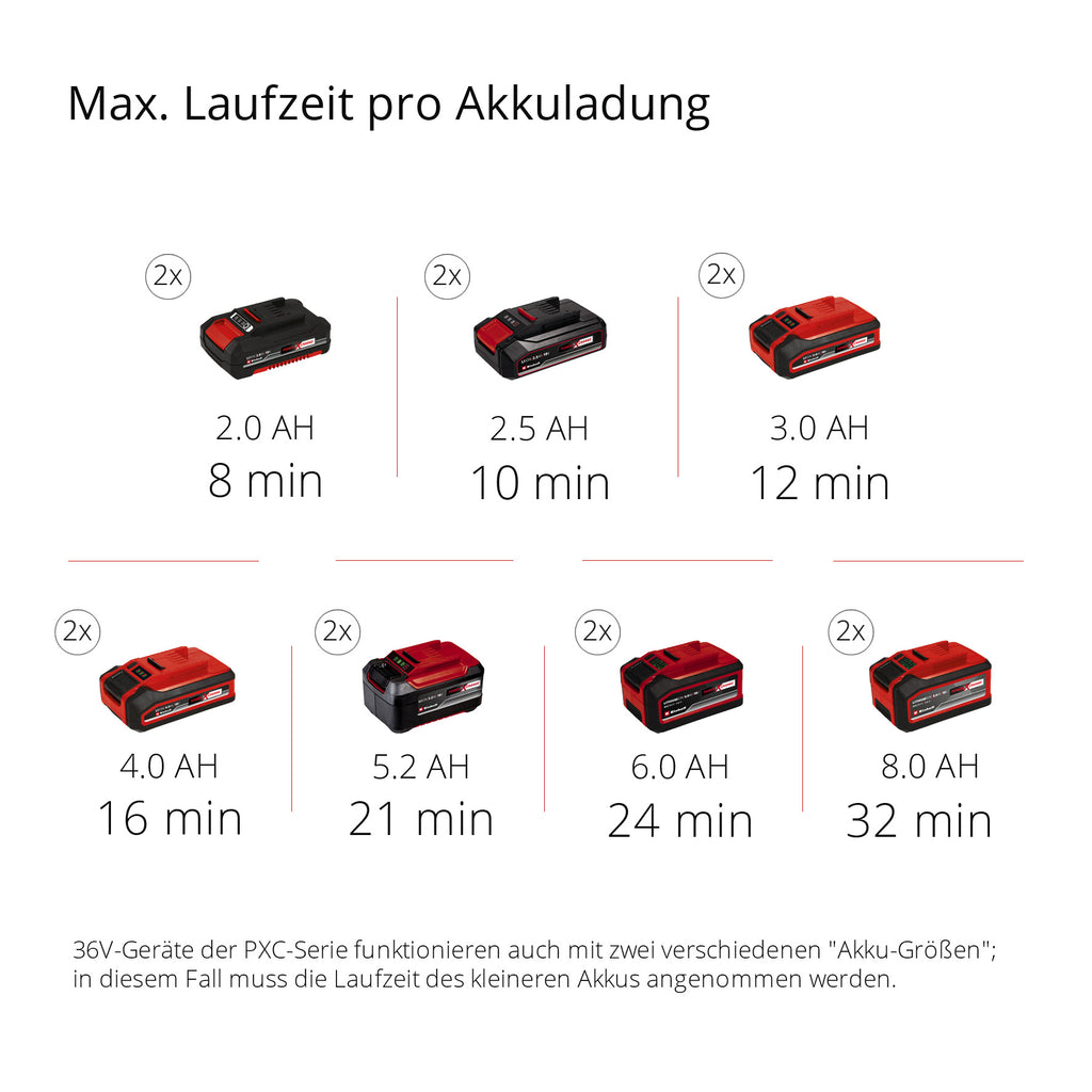 Akku-Koffer-Kompressor TE-AC 36/8 Li OF Set-Solo