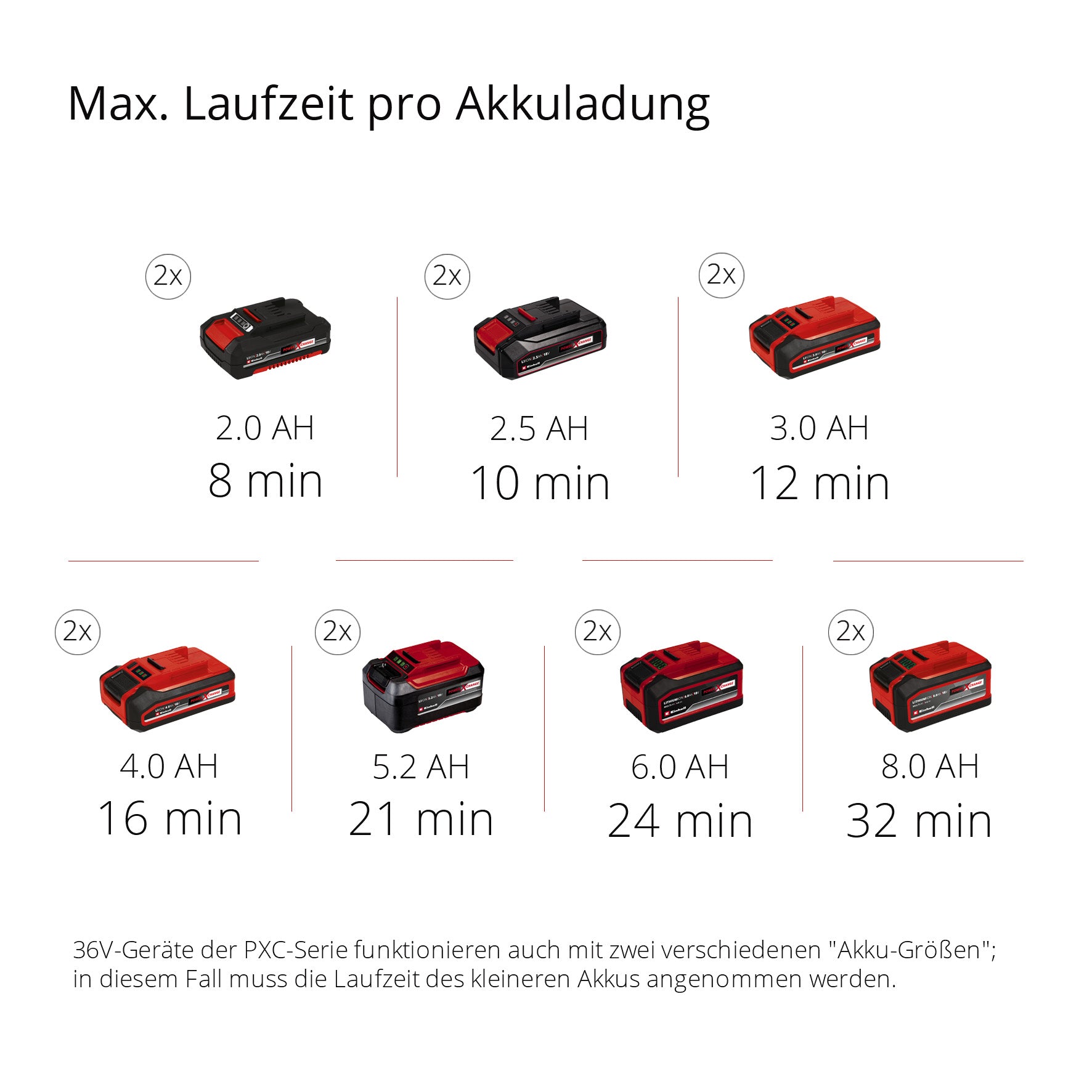 Akku-Koffer-Kompressor TE-AC 36/8 Li OF Set-Solo