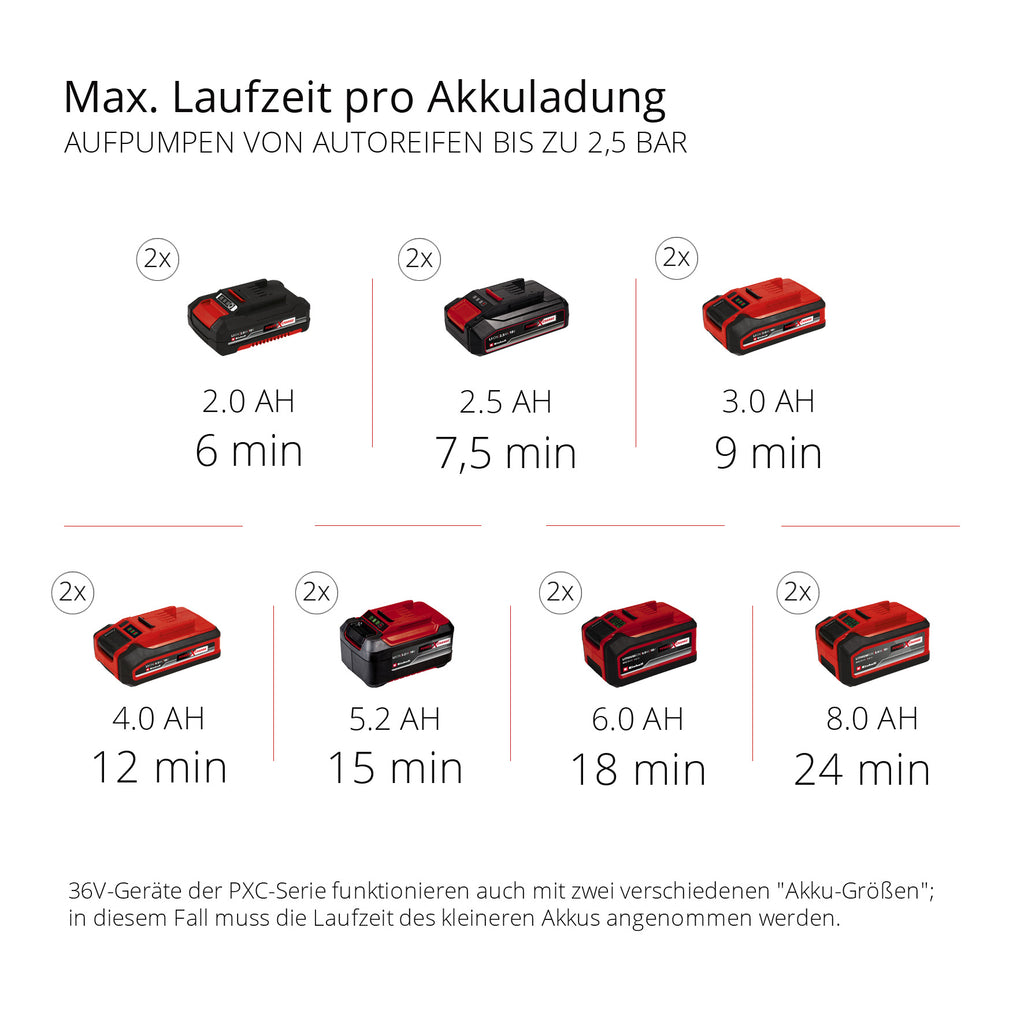 Akku-Koffer-Kompressor TE-AC 36/8 Li OF Set-Solo