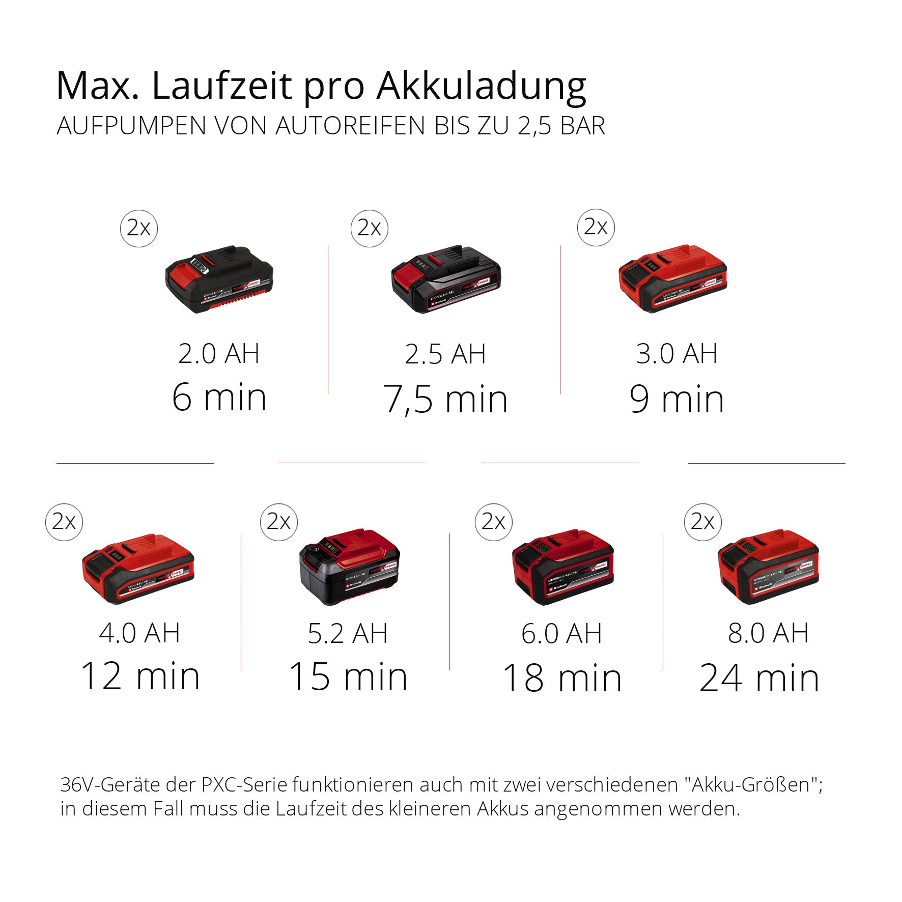 Akku-Koffer-Kompressor TE-AC 36/8 Li OF Set-Solo