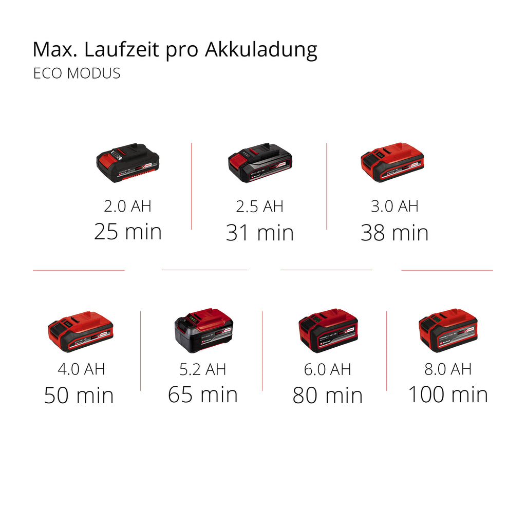 Akku-Stielstaubsauger TE-SV 18 Li-Solo