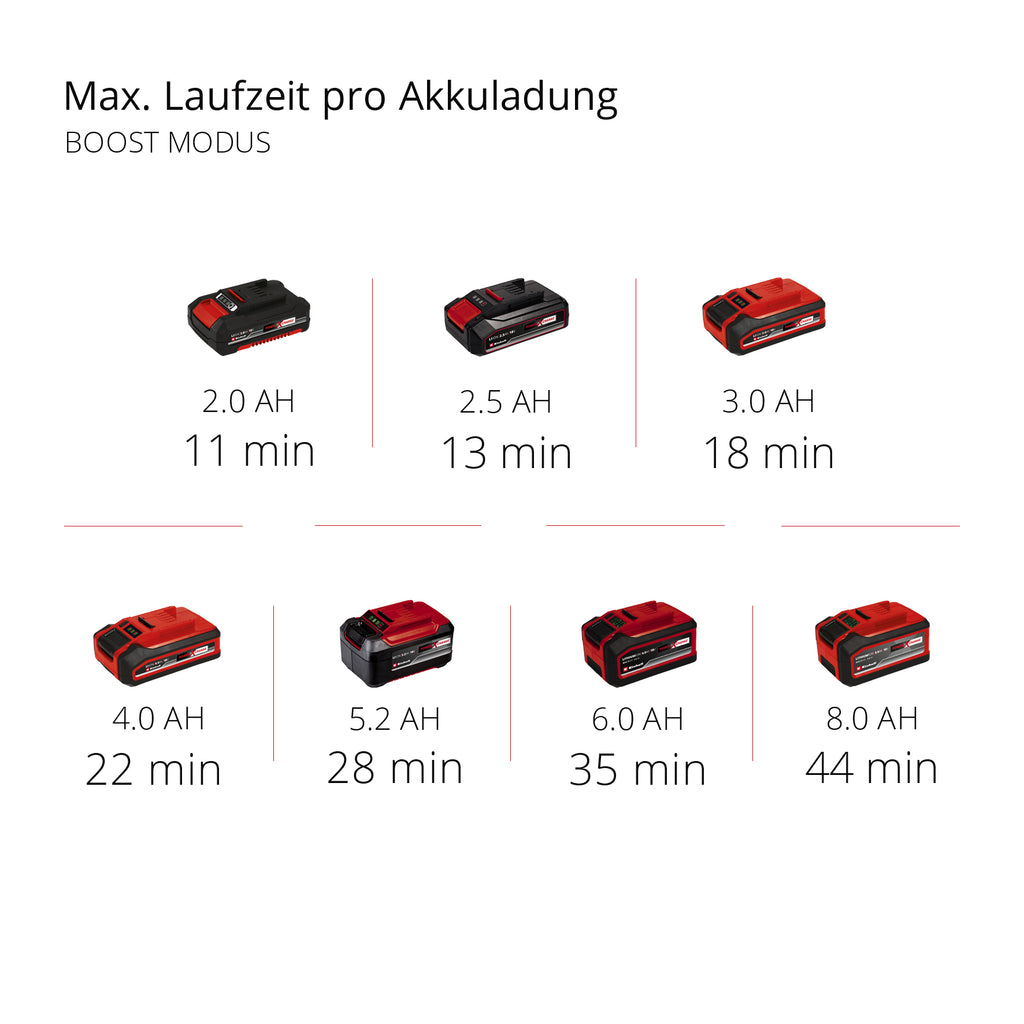 Akku-Stielstaubsauger TE-SV 18 Li-Solo