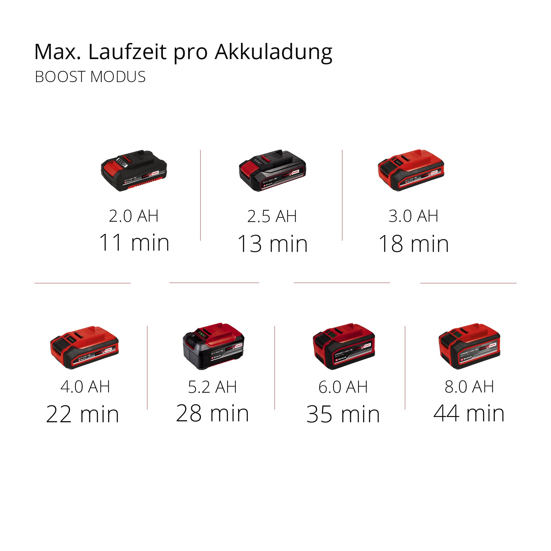 Akku-Stielstaubsauger TE-SV 18 Li-Solo