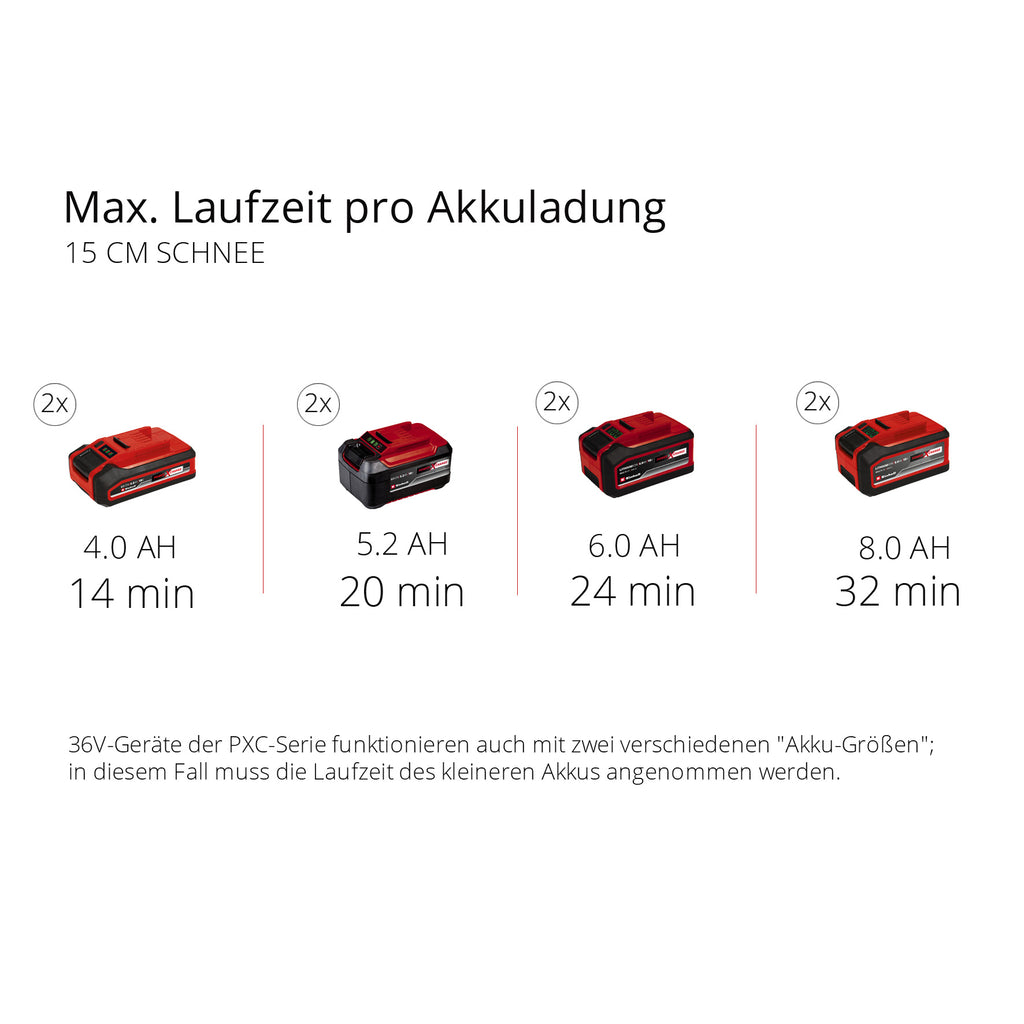 Akku-Schneefräse GE-ST 36/40 Li E-Solo