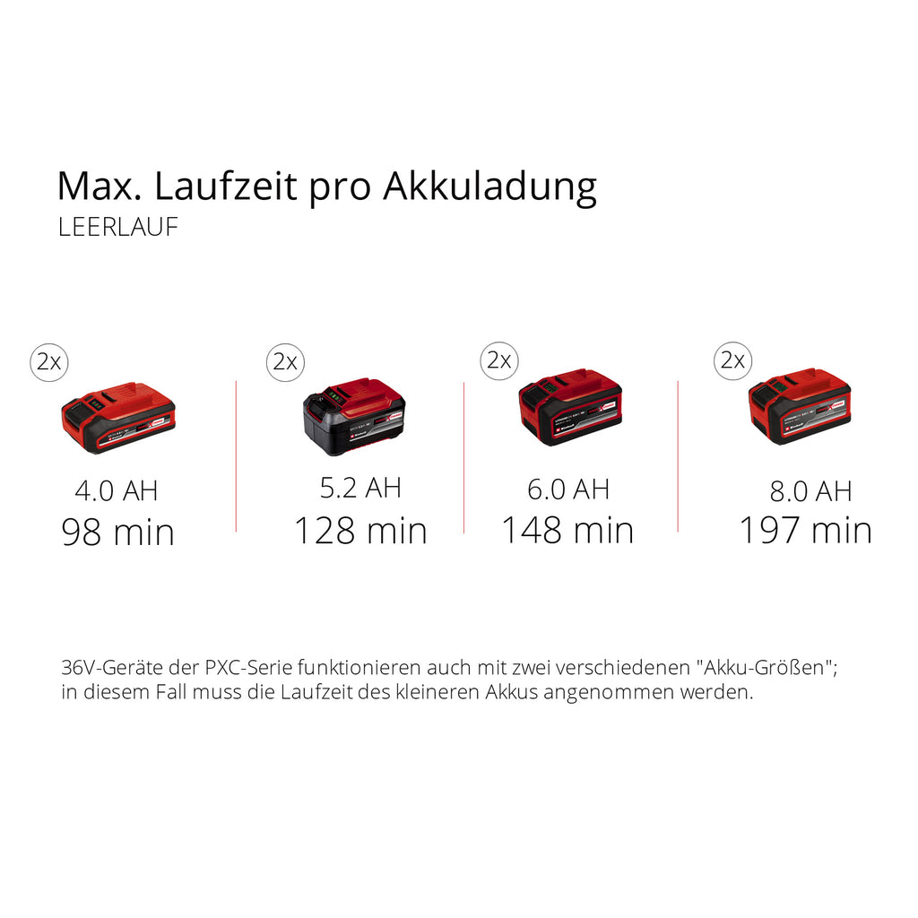 Akku-Schneefräse GE-ST 36/40 Li E-Solo