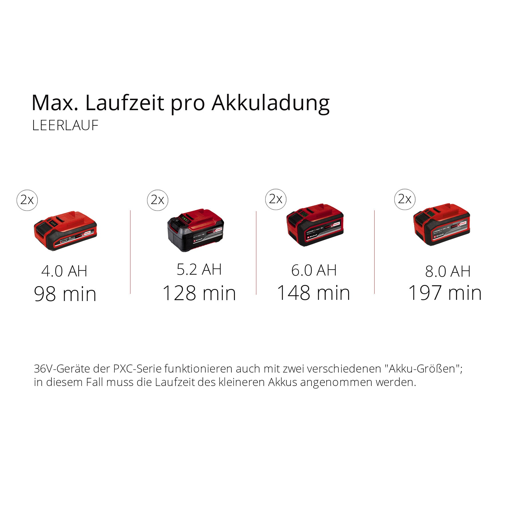 Akku-Schneefräse GE-ST 36/40 Li E-Solo