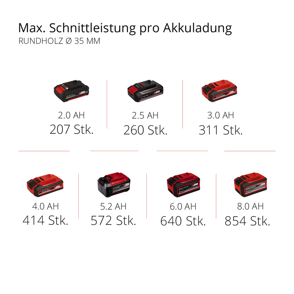 Akku-Säbelsäge TE-AP 18/26 Li - Solo