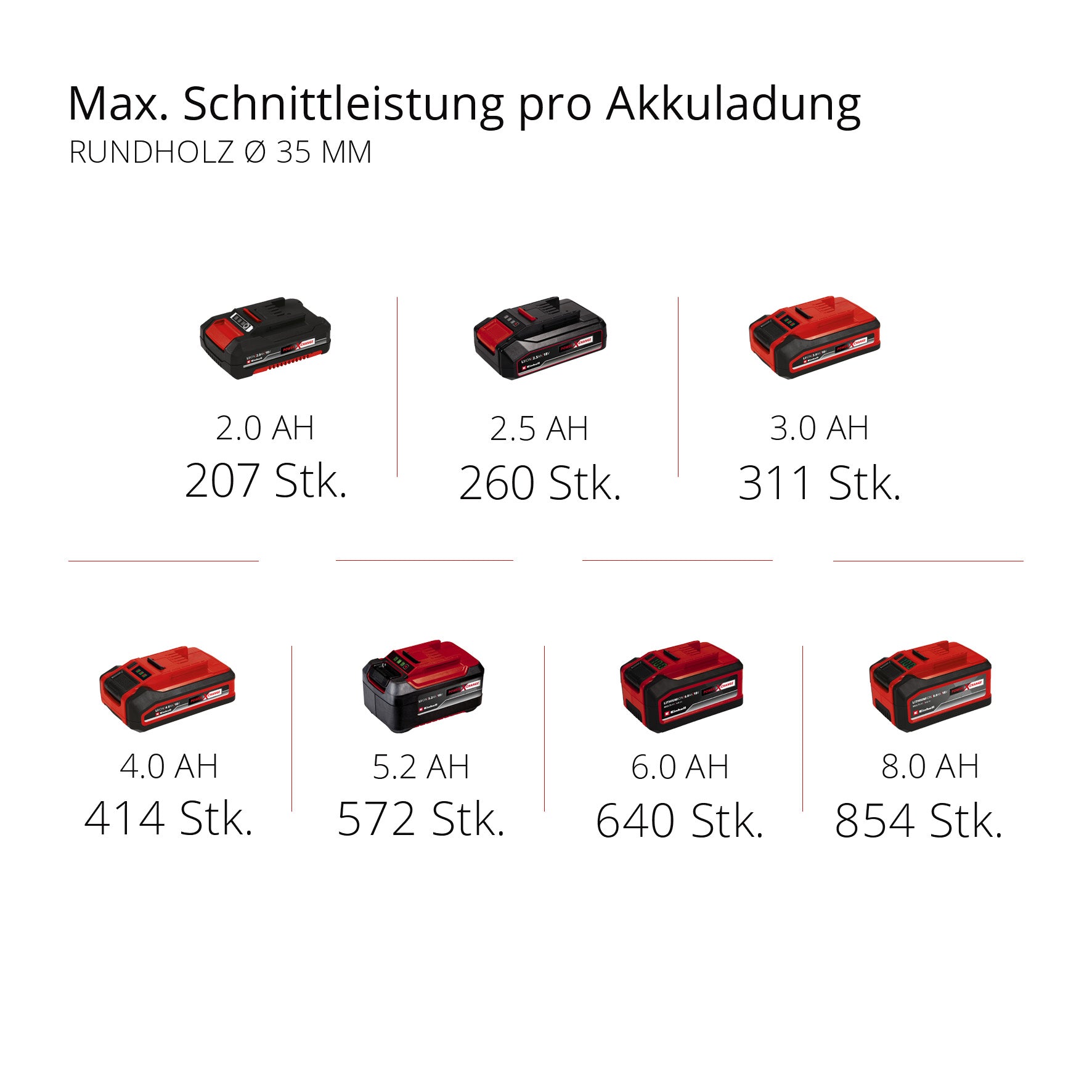 Akku-Säbelsäge TE-AP 18/26 Li - Solo