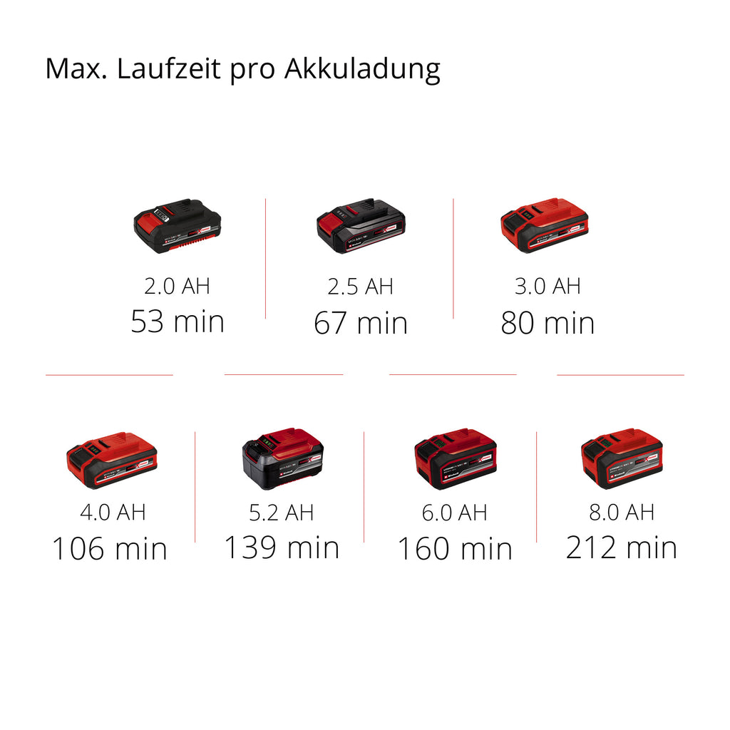 Akku-Heckenschere GC-CH 18/40 Li Solo