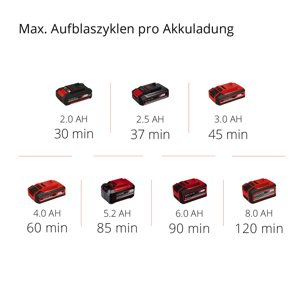 Akku-Kompressor Pressito 18/21