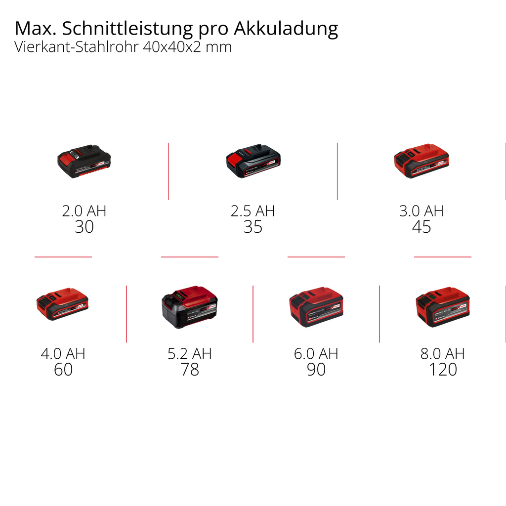 Akku-Bandsäge TE-MB 18/127 U Li-Solo