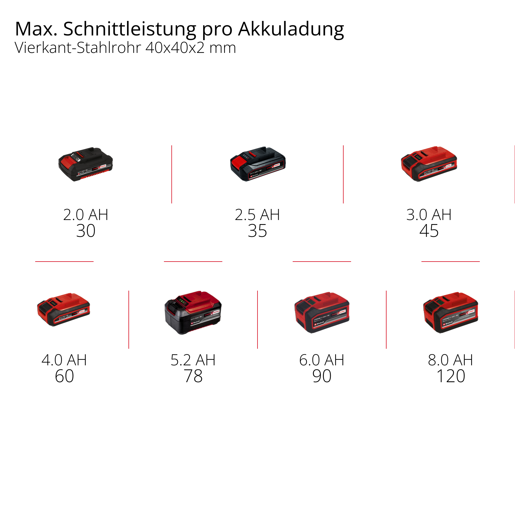 Akku-Bandsäge TE-MB 18/127 U Li-Solo