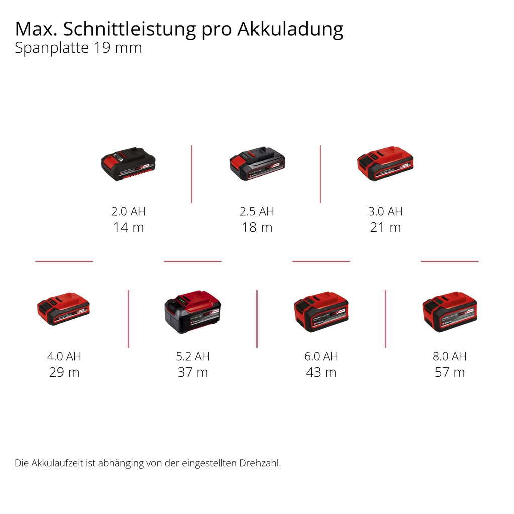 Akku-Stichsäge TP-JS 18/135 Li BL - Solo