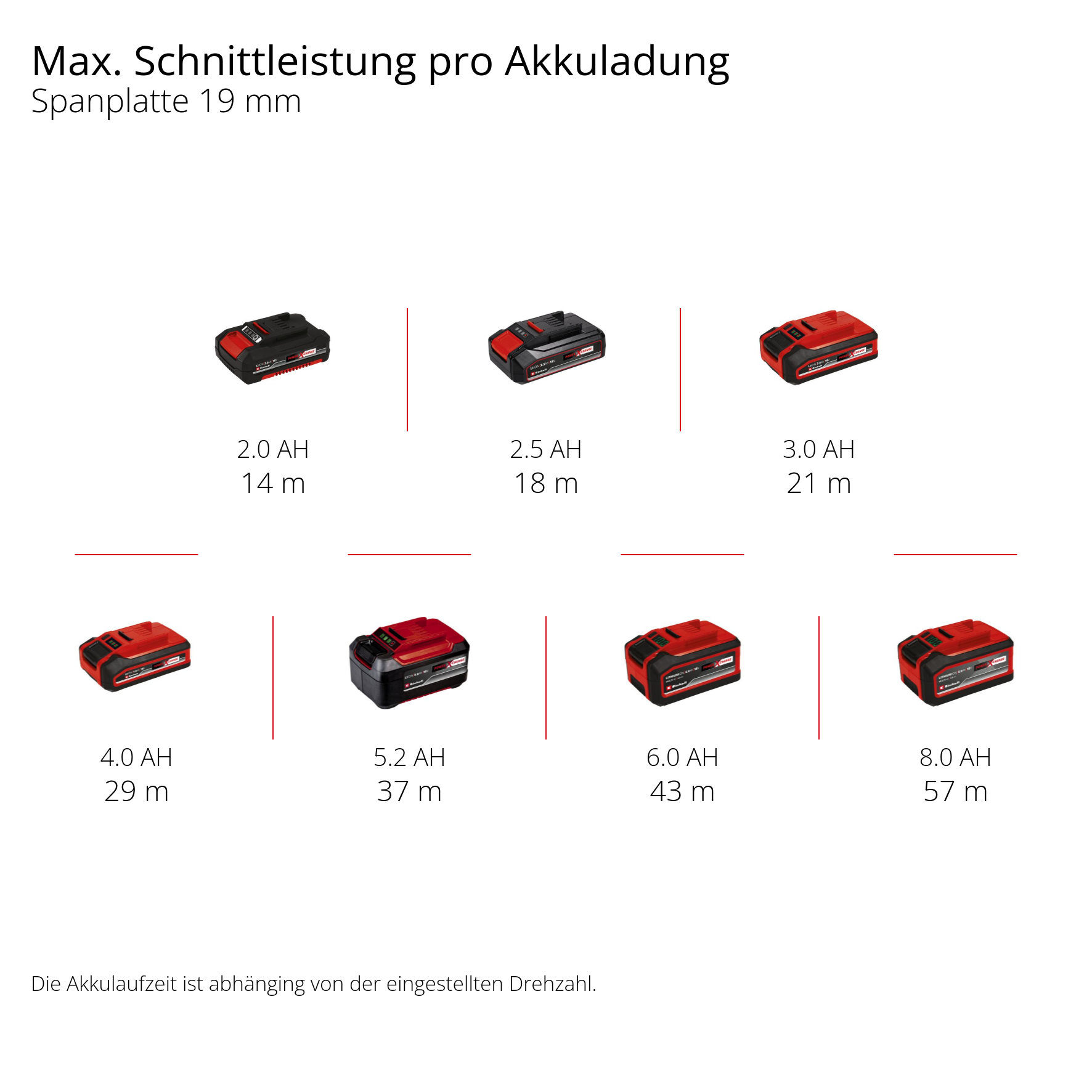 Akku-Stichsäge TP-JS 18/135 Li BL - Solo