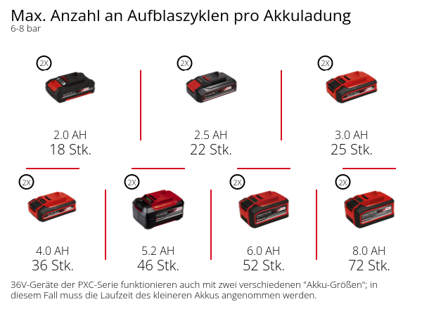 Akku-Kompressor SILENZZO 36/210