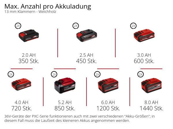 Akku-Kompressor SILENZZO 36/210