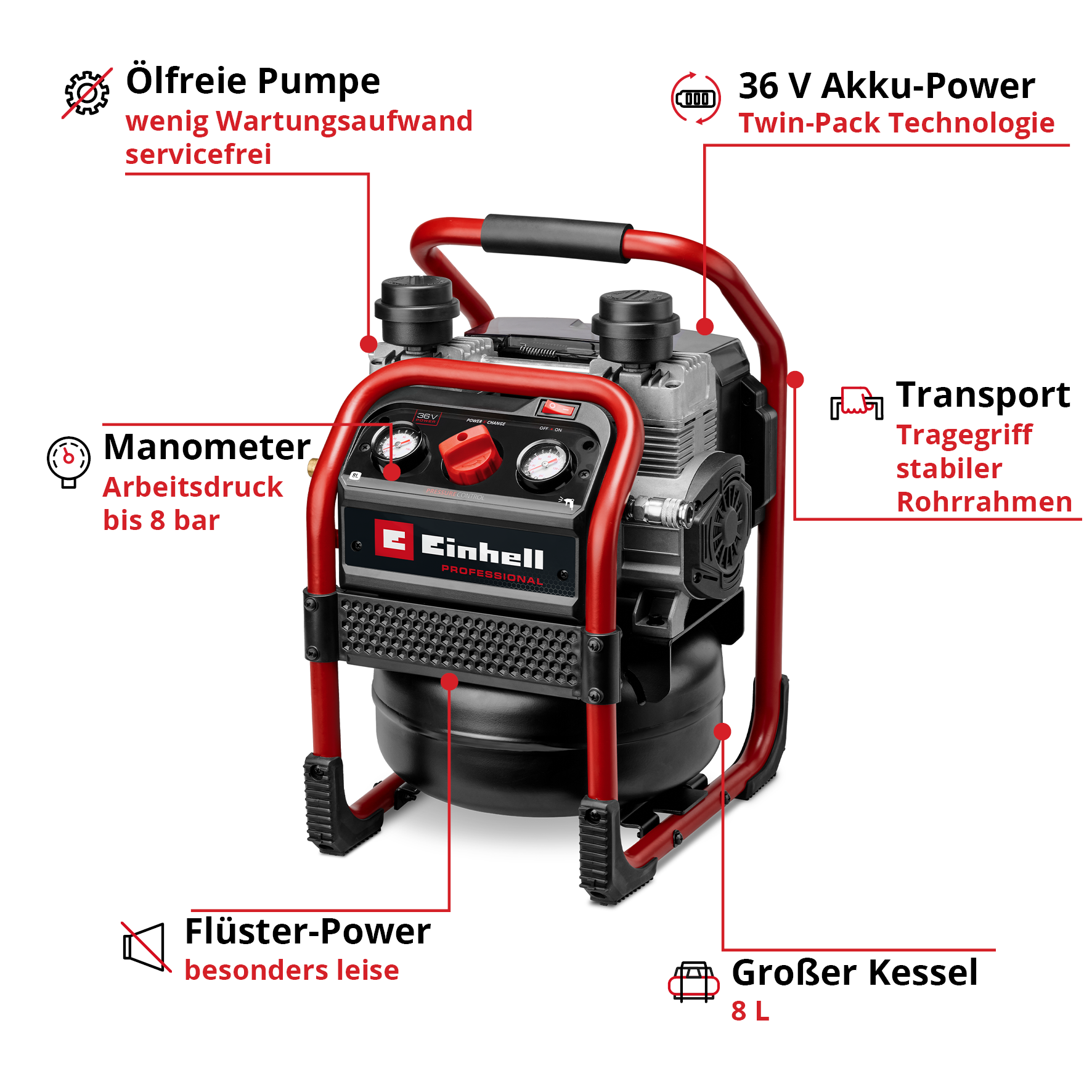 Akku-Kompressor SILENZZO 36/210