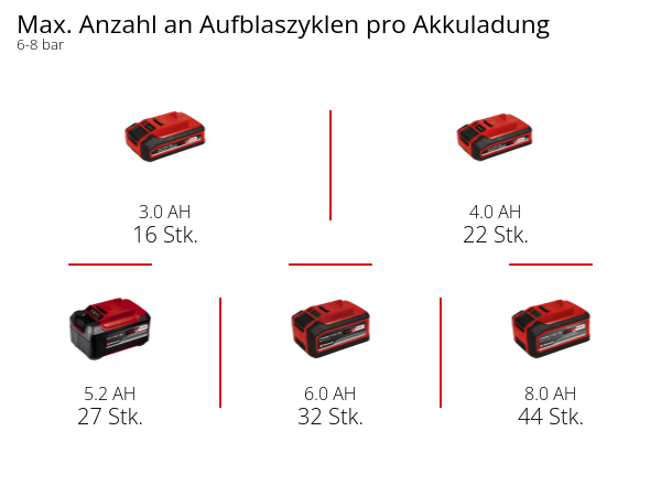 Akku-Kompressor SILENZZO 18/160